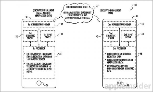 touch-id-synchronisation-des-empreintes-digitales-pour-tous-les-appareils-ios