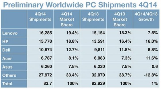 ventes-mac-pres-de-6-millions-dapres-idc_2