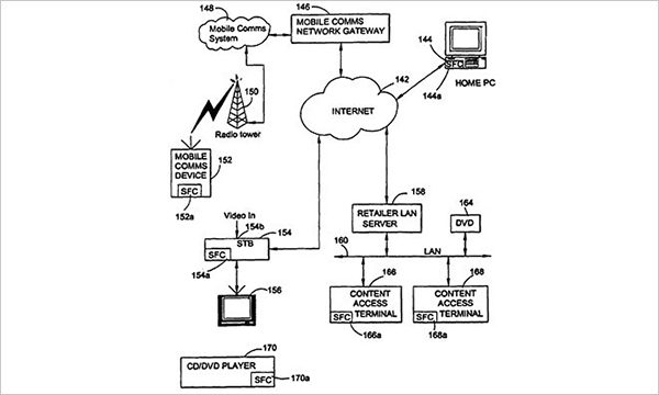 amende-apple-brevet