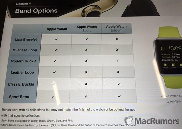 apple-watch-sessions-essayage