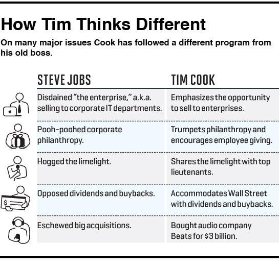 fortune-nomme-tim-cook-comme-le-plus-grand-leader-du-monde_2
