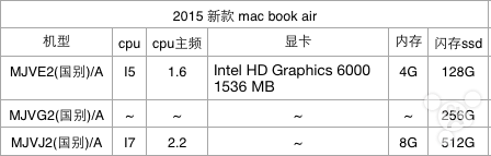 rumeur-le-macbook-air-2015-devoile-ses-caracteristiques_3