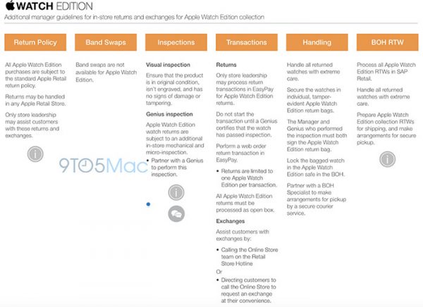 apple-examinera-au-microscope-lapple-watch-edition-en-cas-de-retour-sous-14-jours