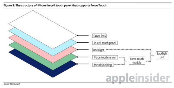 iphone-6siphone-7-le-force-touch-apporterait-obligatoirement-une-nouvelle-interface