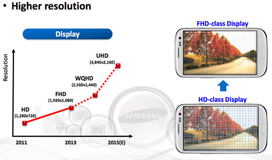 samsung-galaxy-note-5-un-ecran-uhd-2160-x-3840-pixels-et-762ppi