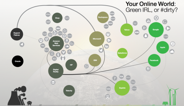 greenpeace-felicite-une-nouvelle-fois-les-efforts-dapple-pour-ses-initiatives-denergies-renouvelables