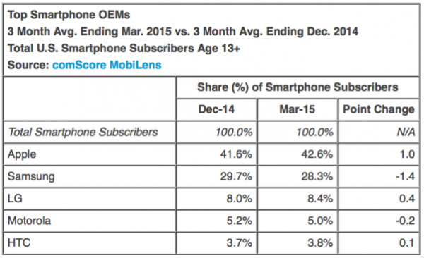 iphone-parts-de-marche-etats-unis
