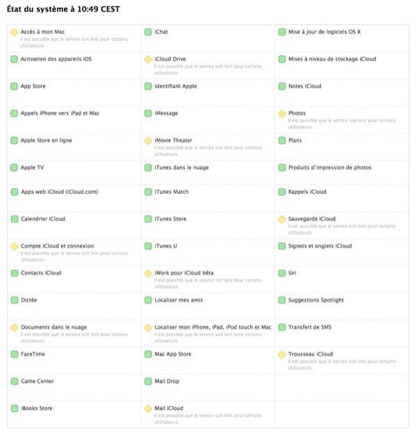 probleme-de-connexion-icloud-en-cours-chez-apple