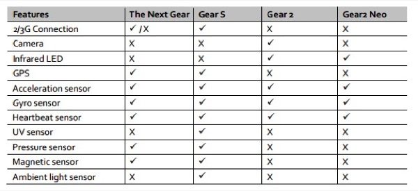samsung-leve-le-voile-sur-sa-next-gear_3