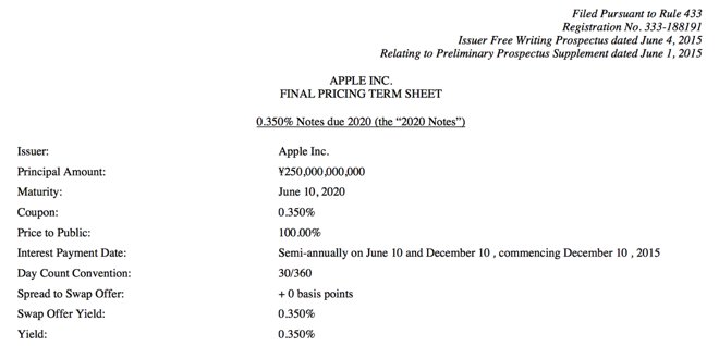 apple-prevoit-demettre-pour-250-milliards-de-yens-dobligations