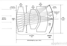 Brevet Apple : une caméra plus petite, incurvée et haute résolution pour iPhone