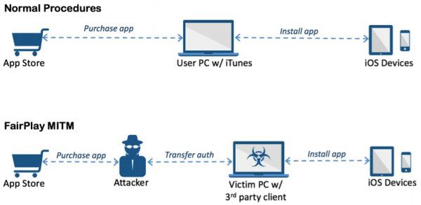 acedeceiver-iphone-non-jailbreakes-attaques-cheval-de-troie