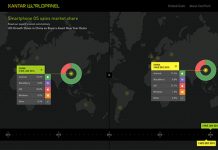iOS commencerait à stagner en Chine