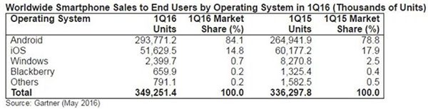 chine-ventes-diphone-en-baisse-apple-perd-3-de-parts-de-marche_2