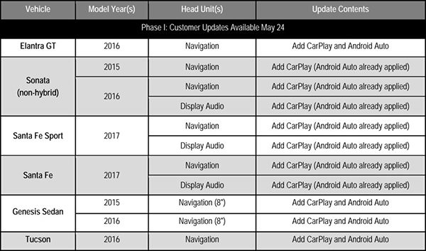 hyundai-ajoute-le-support-de-carplay-dans-8-nouveaux-vehicules