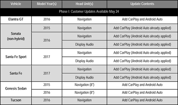 hyundai-ajoute-le-support-de-carplay-dans-8-nouveaux-vehicules