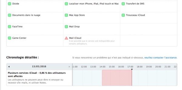 problemes-cours-icloud-mail-notes