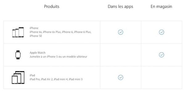 apple-pay-debarque-enfin-en-france_2