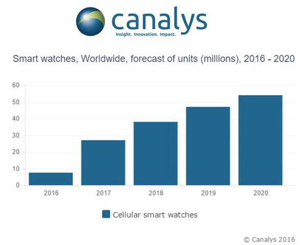 apple-watch-2-aurait-droit-a-une-connexion-cellulaire_2