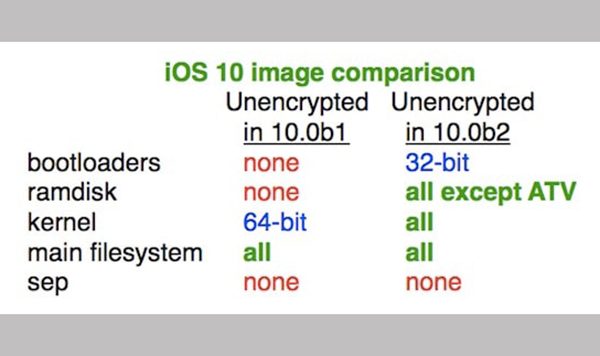 ios-10-beta-2-dechiffrage-lair