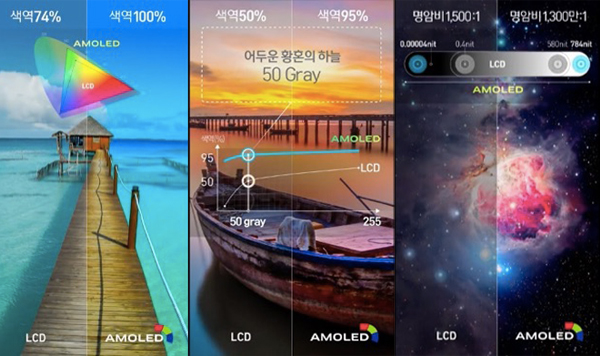 samsung-demontre-video-lecran-oled-surclasse-lcd-de-liphone