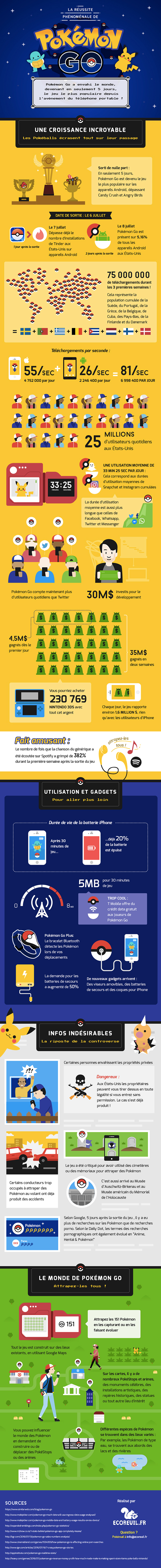 infographie-phenomene-pokemon-go