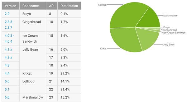 ios-9-installe-87-appareils_2
