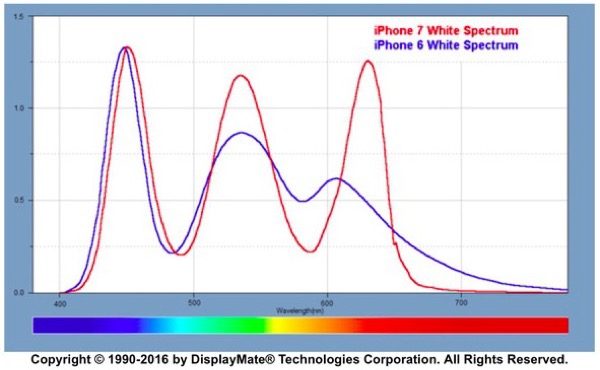 displaymate-considere-lcd-de-liphone-7-meilleur_2