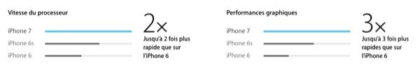 iphone-7-est-il-une-vraie-console-apple-le-pense_3