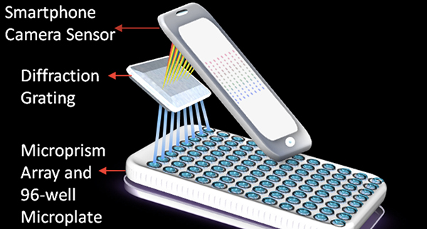 liphone-capable-de-detecter-cancer-precision-de-99