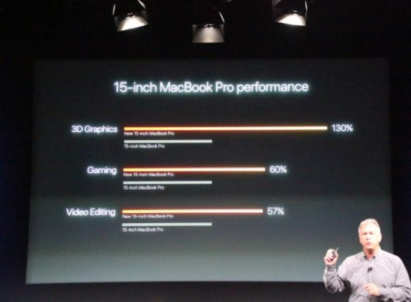 macbook-pro-air-2016-sont-maintenant-officiels_7