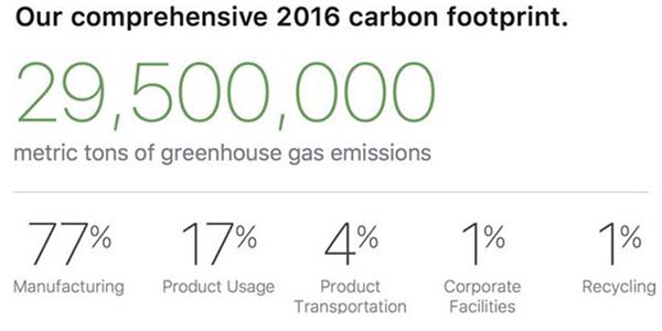 Apple s'engage dans la voie des matériaux 100% recyclés pour ses appareils