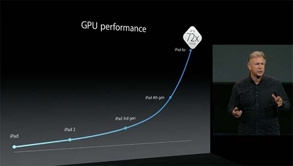 Apple travaille sur son propre processeur graphique pour iPhone et iPad
