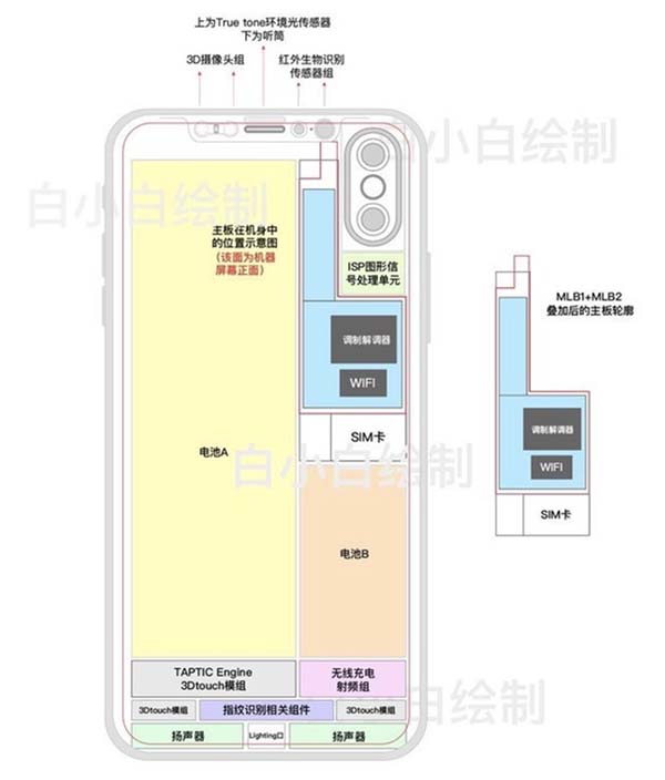 Fuite : serait-ce l'intérieur de l'iPhone 8 avec ses composants ?