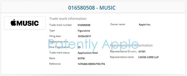 Le prêt-à-porter serait-il le nouveau challenge d'Apple pour sa marque Apple Music ? 