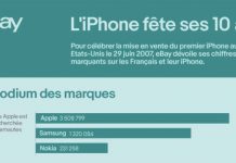 eBay revient sur les 10 ans de l’iPhone en chiffres