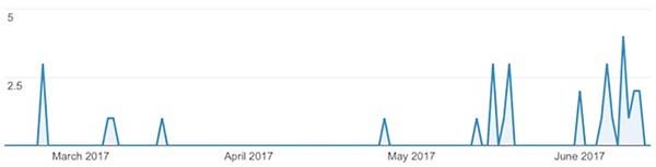 iPhone 8 : les premières pistes apparaissent dans les logs d'un site Web