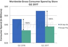Apple domine toujours le marche en termes de revenus