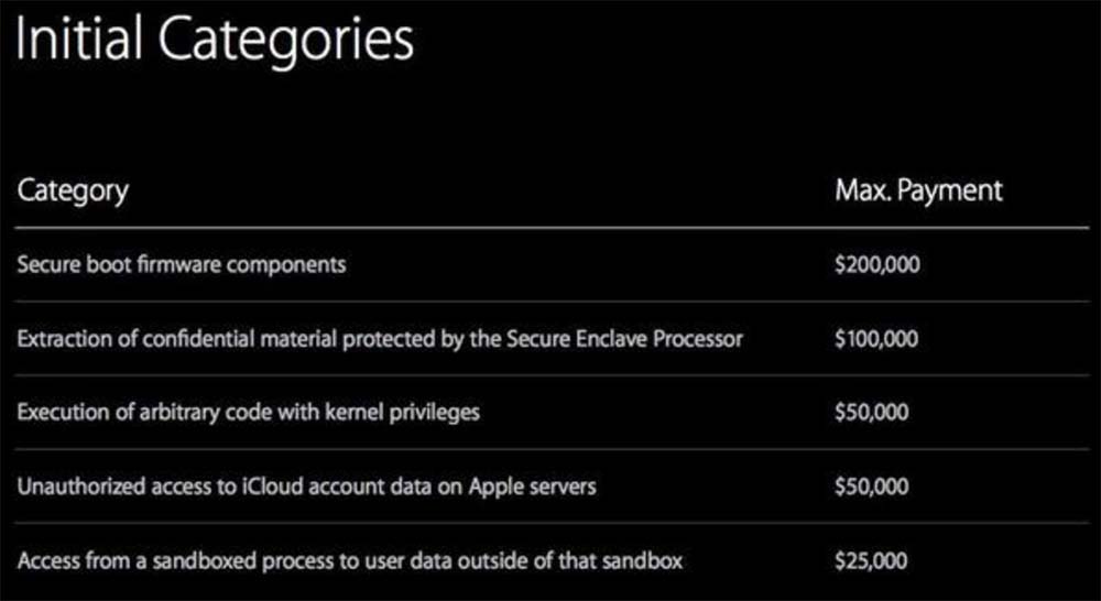 Le « Bug Bounty » d'Apple n'est pas assez rémunérateur d'après les experts en sécurité