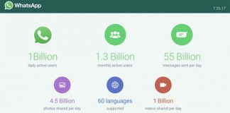 WhatsApp, c'est maintenant un milliard d'utilisateurs actifs par jour