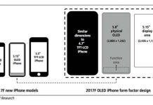 iPhone 8 : de nouveaux détails sur la « zone fonctionnelle »