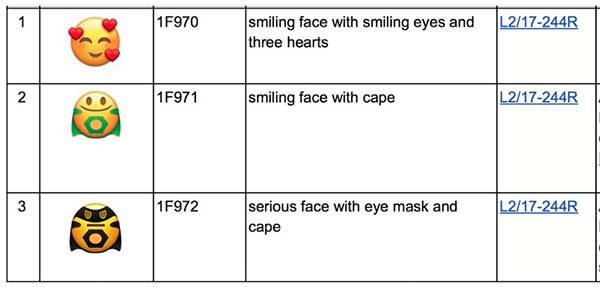 Unicode prépare plusieurs nouveaux emojis pour 2018