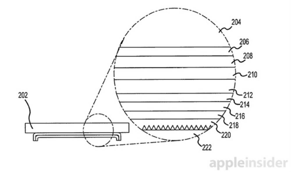 apple-brevet-touch-id-ultrasonic Apple a breveté un Touch ID ultrasonic