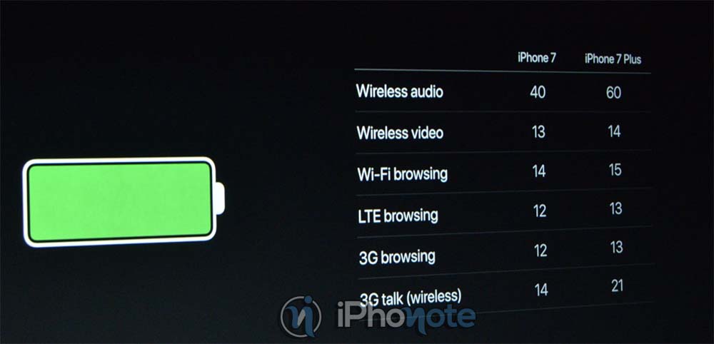 iOS 11 : une autonomie catastrophique, des ralentissements, plus d'autres bugs