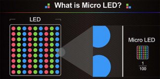 Apple remodèle son équipe de R&D dédiée aux écrans microLED