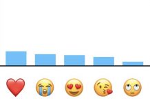 Voici les emojis les plus populaires selon Apple