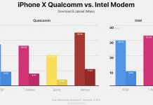 iPhone X : lequel du modem Intel ou Qualcomm est le plus rapide ?