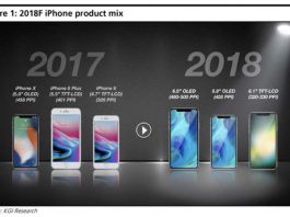 L'iPhone X Plus aurait droit à un écran OLED de 6,5", et un LCD de 6,1" pour un autre iPhone