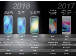 L’iPhone X resterait au catalogue jusqu’en 2019