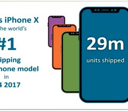 L’iPhone X n’est pas un flop, c’est le smartphone le plus vendu au monde !